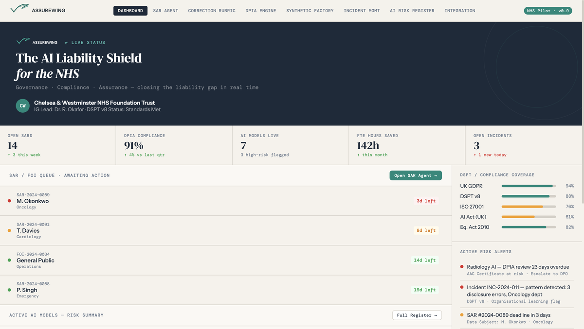 AssureWing CIO Dashboard
